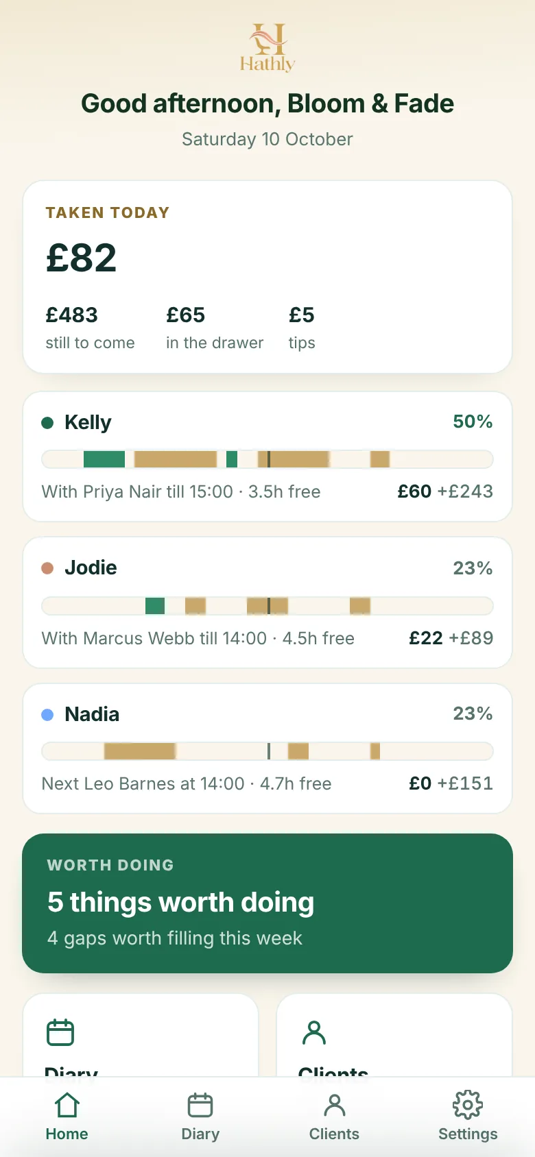 Hathly home screen: today's takings, who's busy and who has gaps